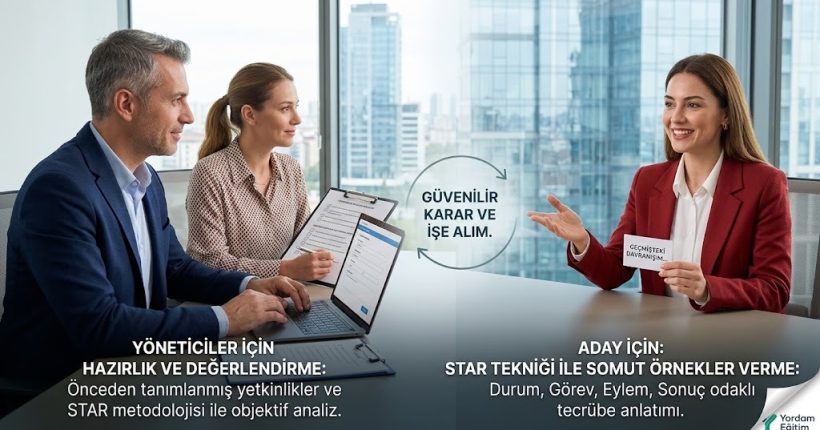 yetkinlik bazlık mülakat teknikleri eğitim